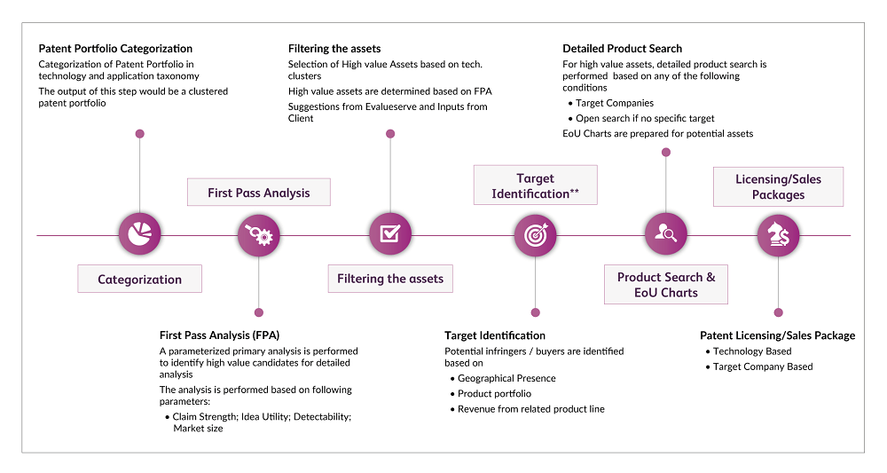 patent portfolio workflow