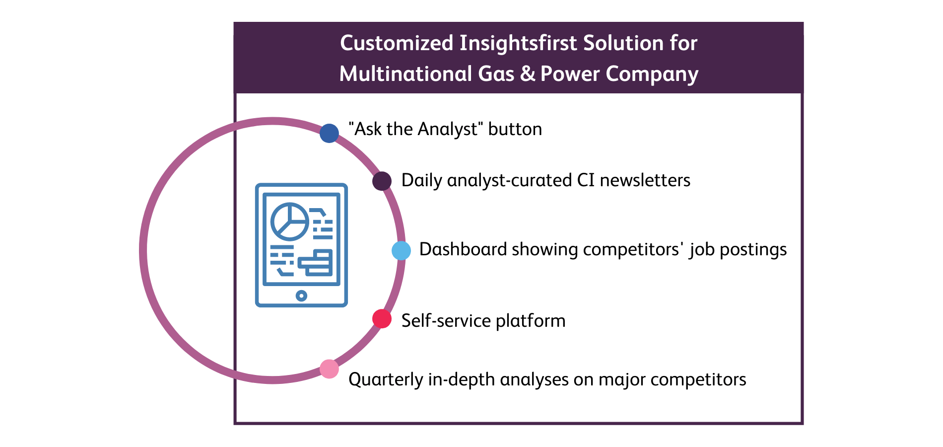 Customized Insightsfirst Solution Perks